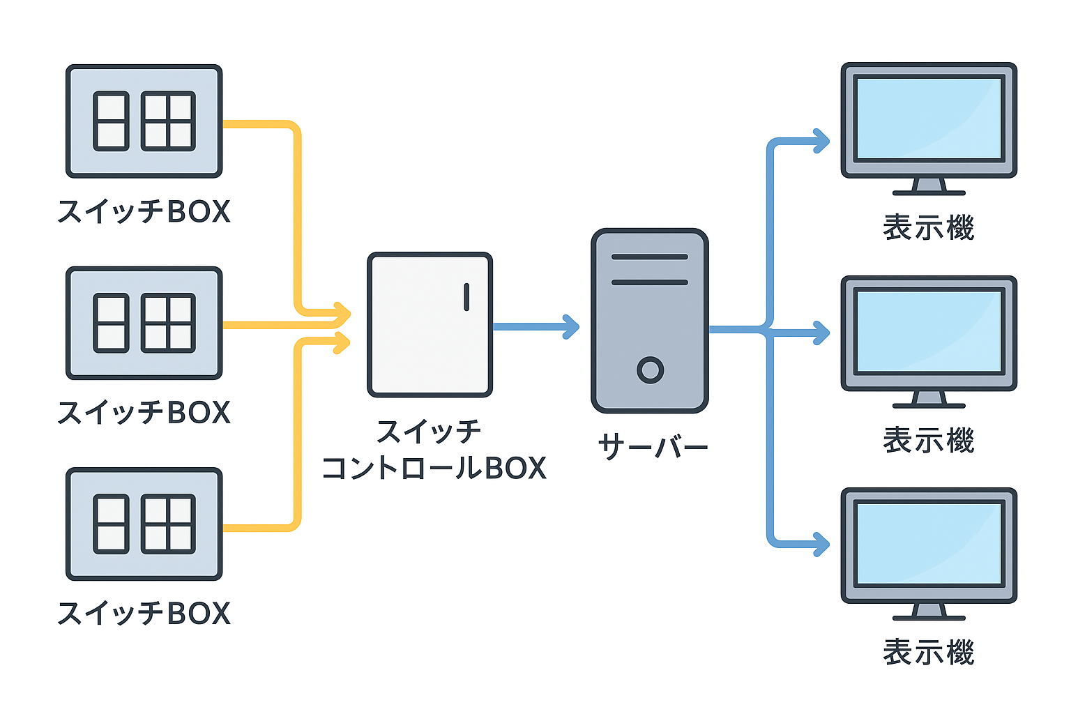 官公庁向け出退表示システム